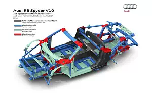   Audi R8 Spyder V10 - 2016