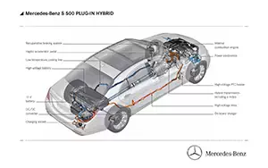   Mercedes-Benz S500 PLUG-IN-HYBRID - 2014